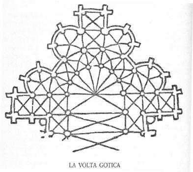Pianta del capocroce di una chiesa disegnata da Villard De Honnecourt: cos in epoca gotica gi dalla concezione in pianta si stabiliva come disporre la struttura delle volte