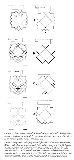Ideogrammi della definizione progettuale dellaula (da Benedetti 1995)